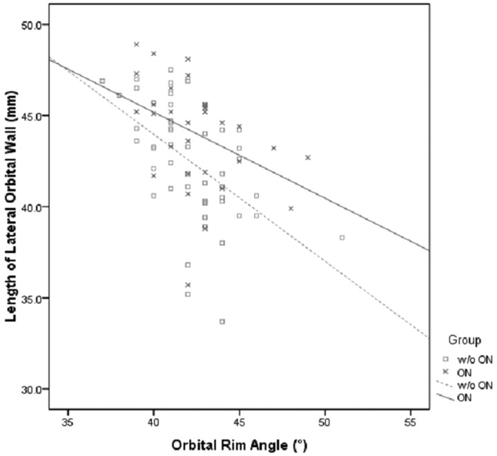 Fig 4.