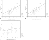 Fig 3.