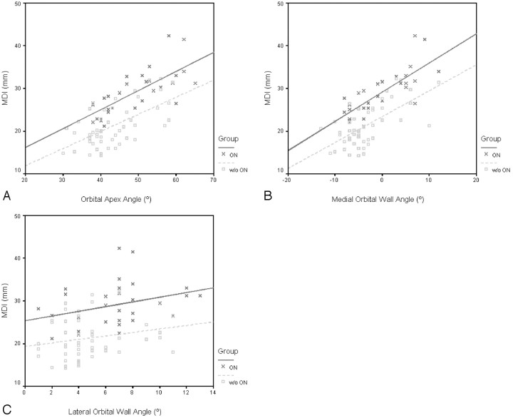 Fig 3.