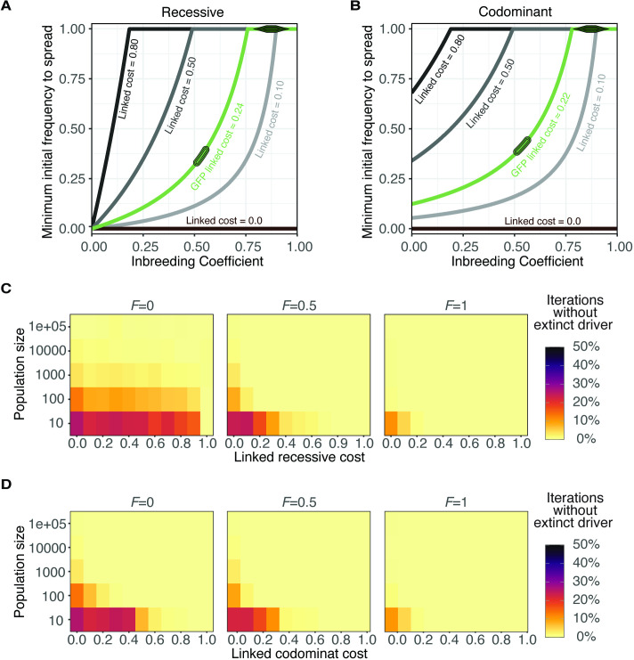 Figure 5—figure supplement 1.