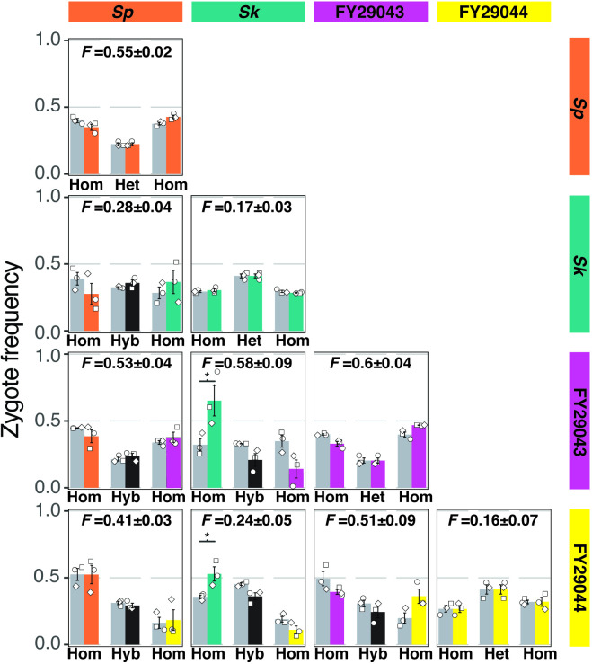 Figure 2—figure supplement 5.