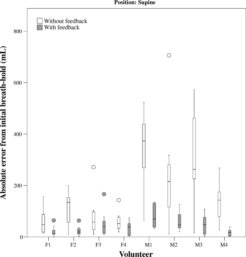 Fig. 10