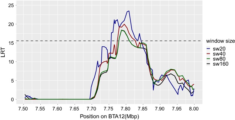 Fig. 3