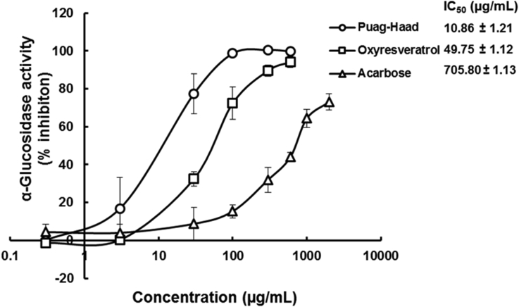 Figure 1