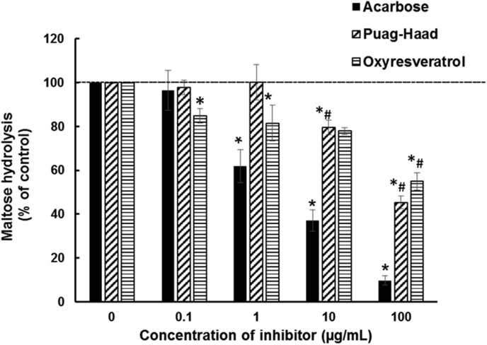 Figure 3