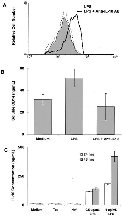 FIG. 5.