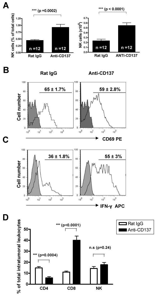 Fig.4