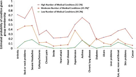 FIGURE 2.