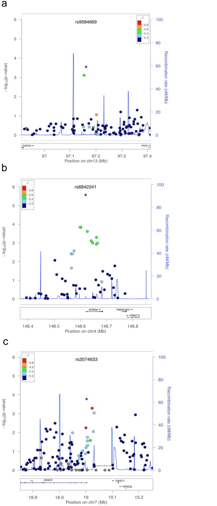 Fig 2