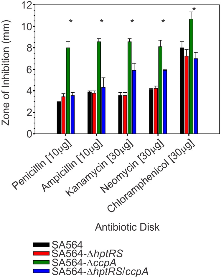 Fig 7