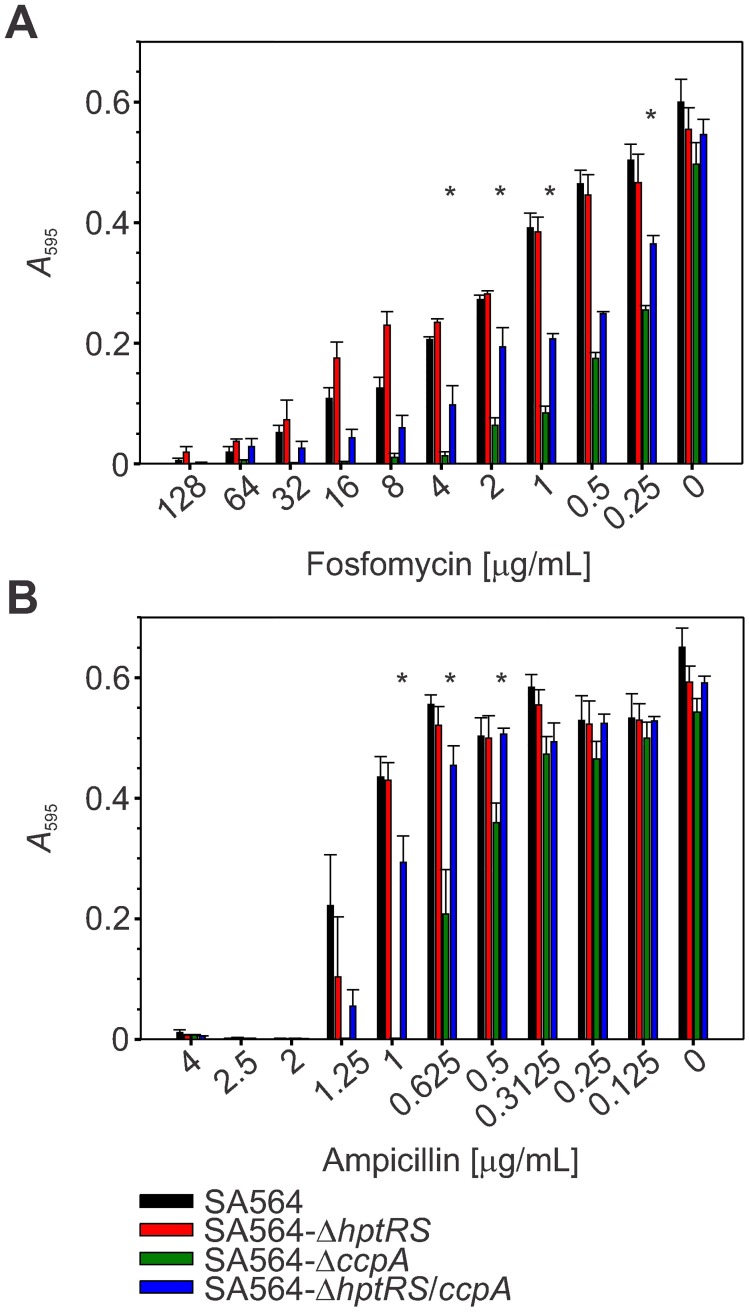 Fig 6