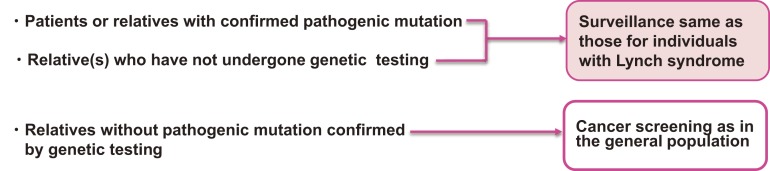 Figure 23.