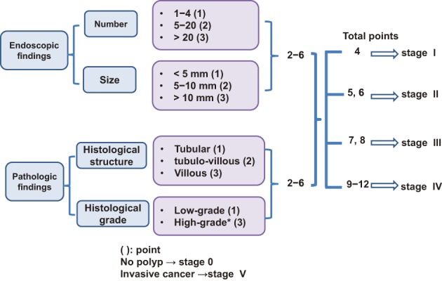 Figure 15.