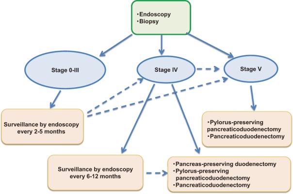 Figure 16.