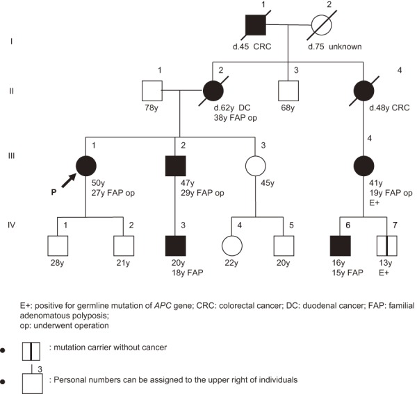 Figure 12.