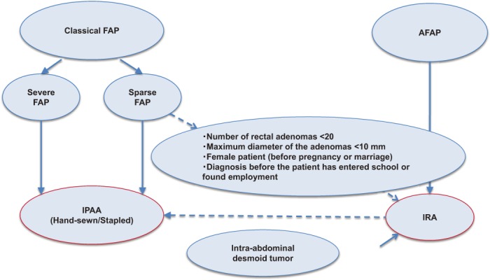 Figure 13.