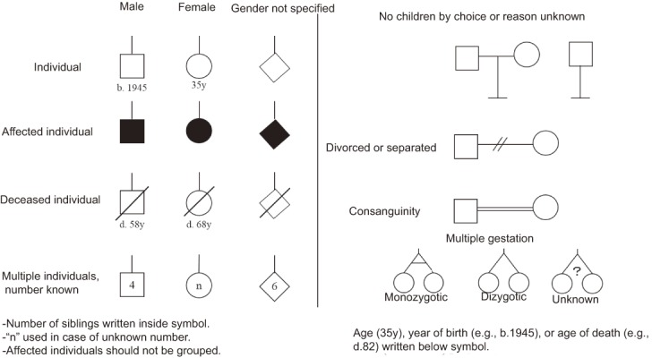 Appendix Figure 1.