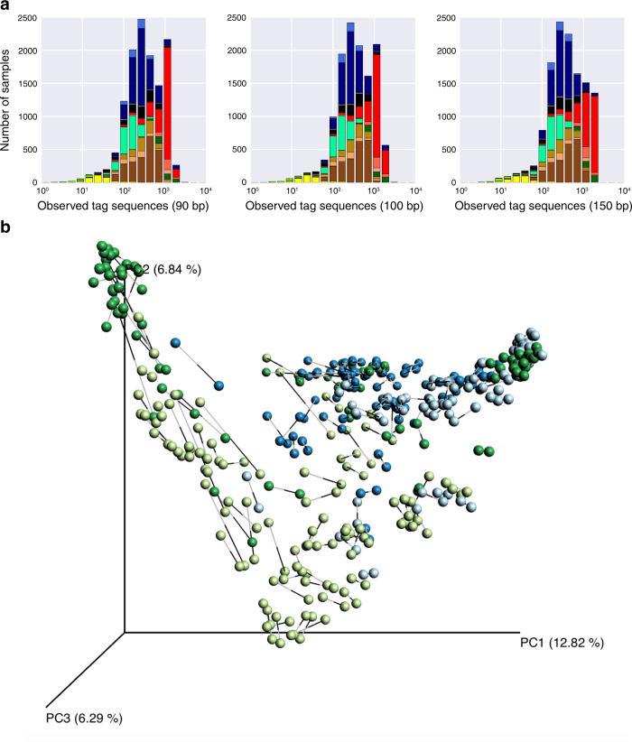 Extended Data Figure 3