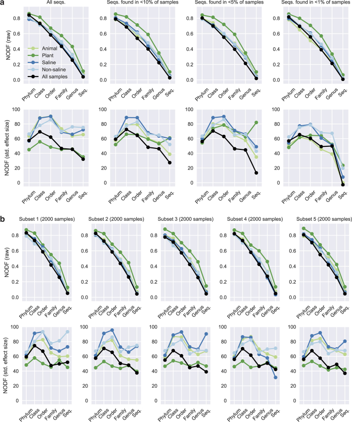 Extended Data Figure 6