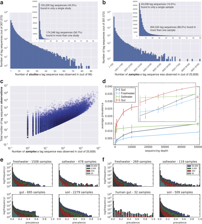 Extended Data Figure 4