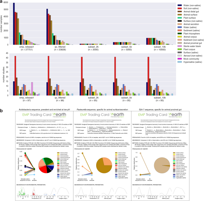 Extended Data Figure 7