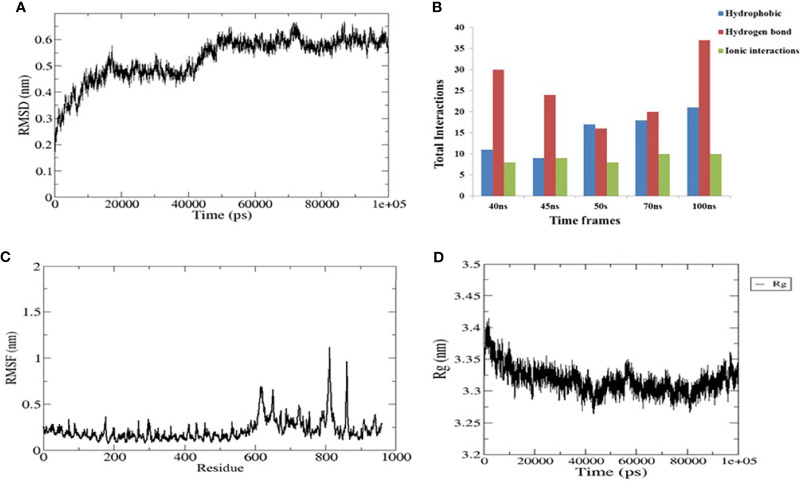 Figure 6