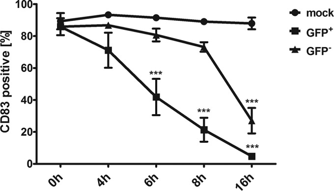 FIG 2