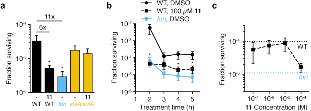 Figure 5.