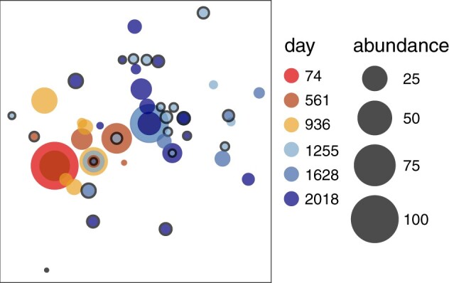 Fig. 3.