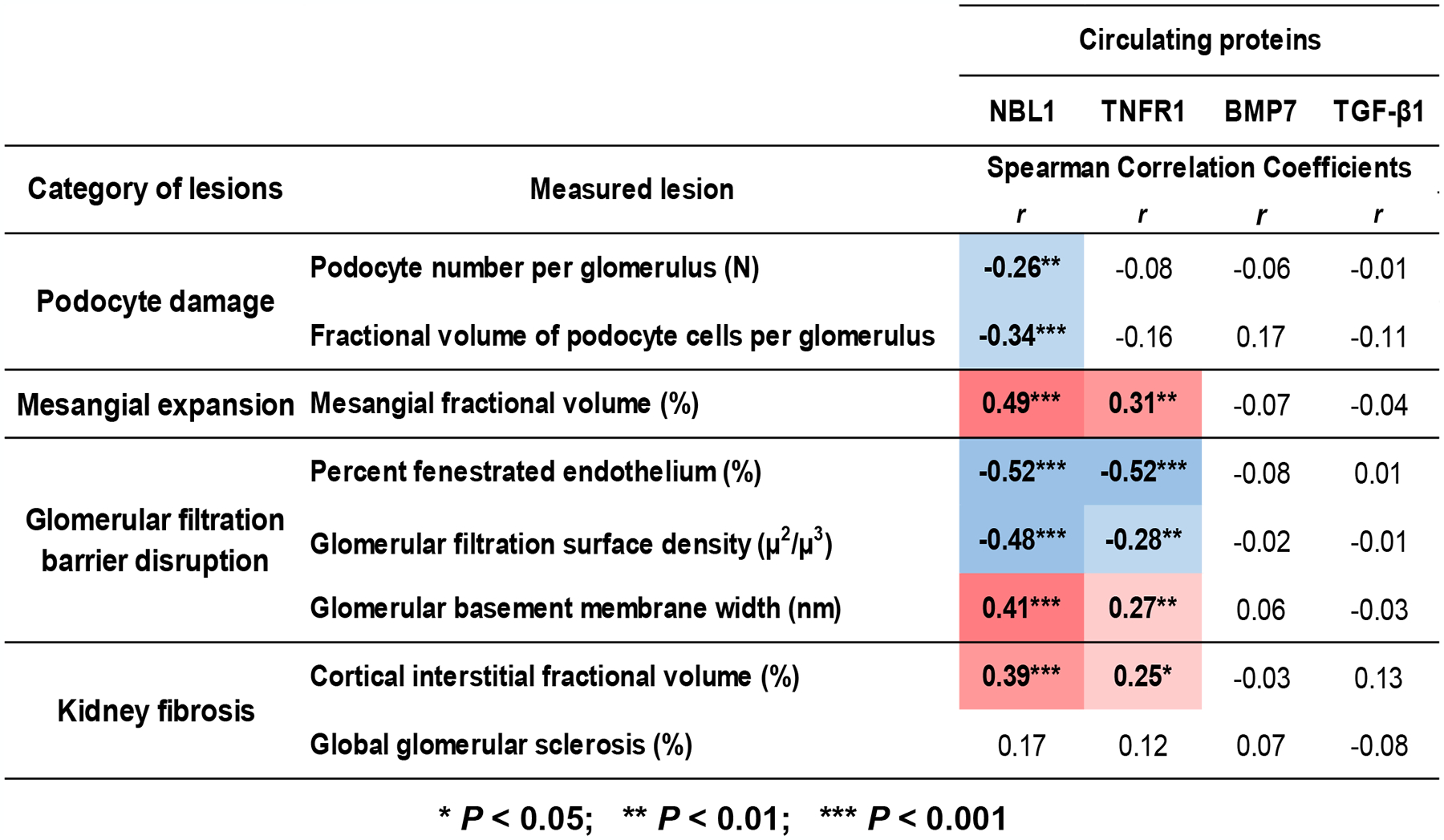 Fig. 3 |