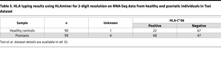 graphic file with name jciinsight-3-120682-g287.jpg