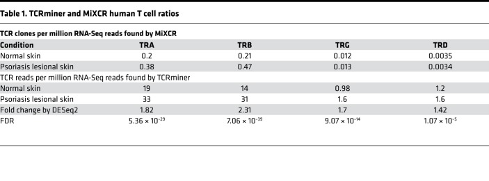 graphic file with name jciinsight-3-120682-g283.jpg