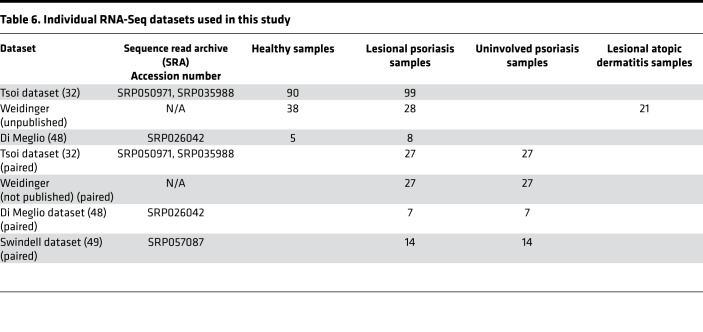 graphic file with name jciinsight-3-120682-g288.jpg