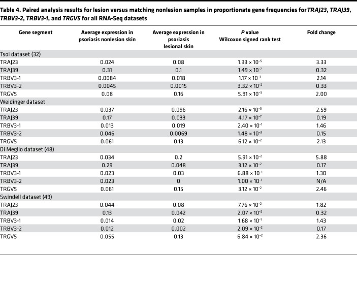 graphic file with name jciinsight-3-120682-g286.jpg