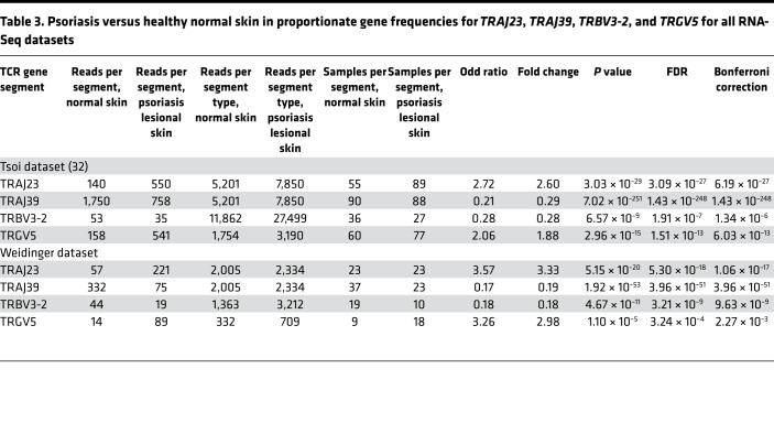 graphic file with name jciinsight-3-120682-g285.jpg