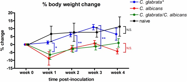 FIG 3