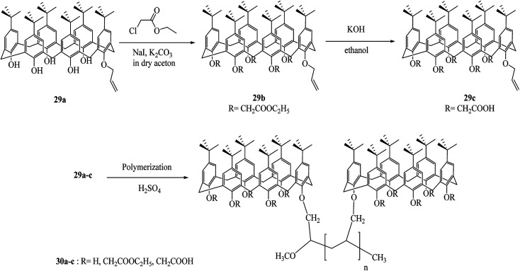 Scheme 9