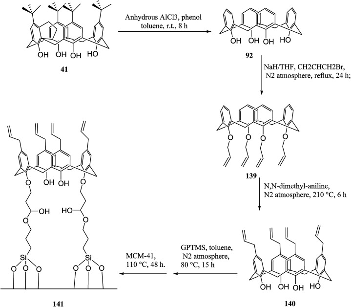 Scheme 41