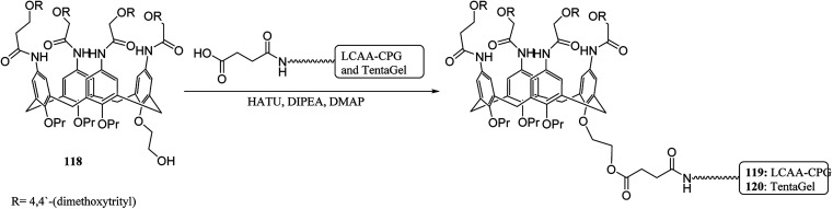 Scheme 34