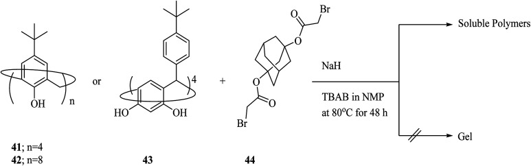 Scheme 12