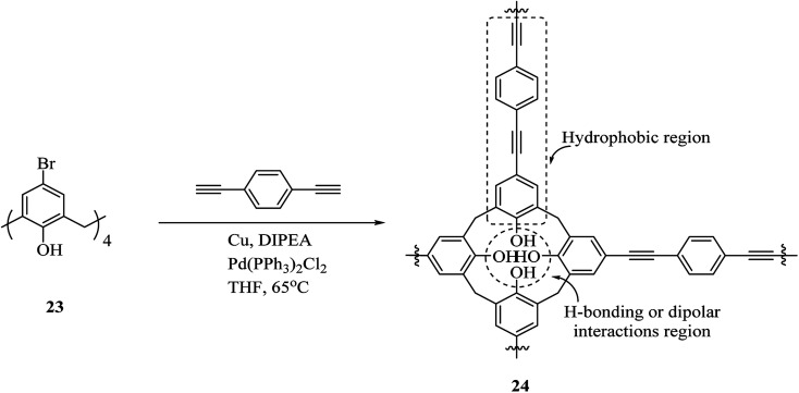 Scheme 7