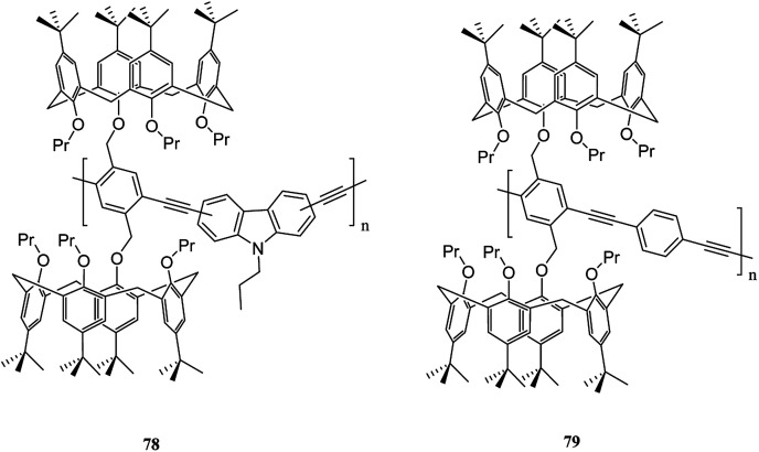 Scheme 19