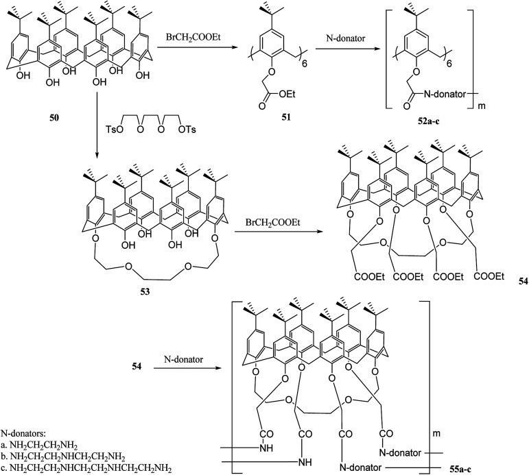 Scheme 14