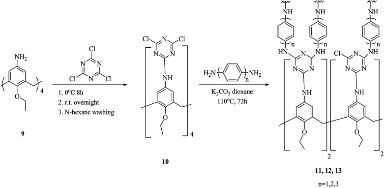 Scheme 3