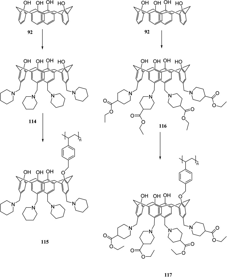 Scheme 33