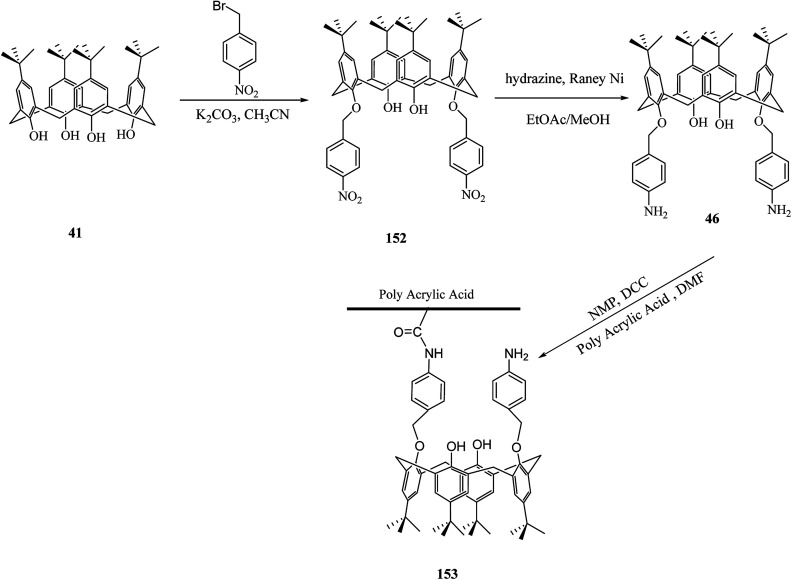 Scheme 46