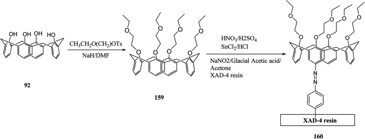 Scheme 48