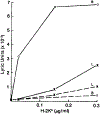 Figure 9.