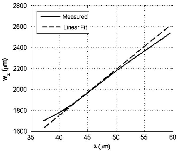 FIG. 5