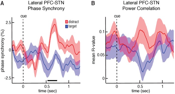 Figure 4—figure supplement 1.